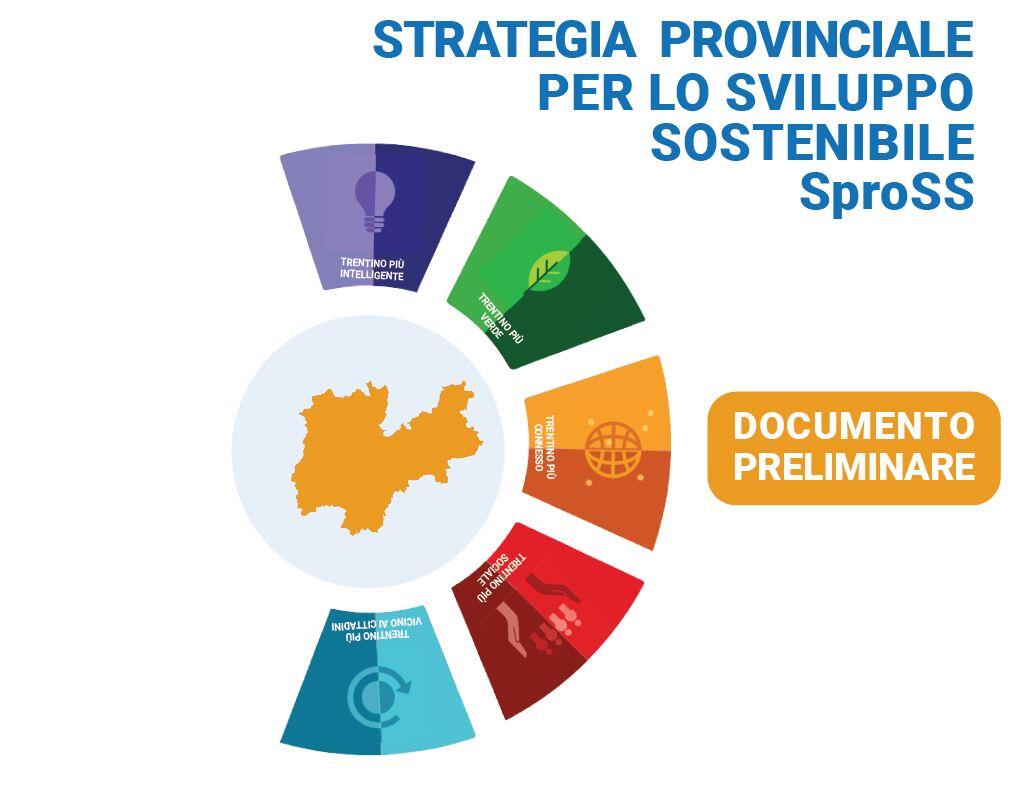 È stato approvato dalla Giunta provinciale - su proposta dell'assessore all’urbanistica, ambiente e cooperazione Mario Tonina - il documento preliminare della Strategia provinciale per lo Sviluppo Sostenibile nell'ambito della cabina di regia politica attivata tra tutti gli Assessori provinciali competenti, e coordinata dall’Assessore all’Urbanistica, ambiente e cooperazione. Il documento individua 20 obiettivi di sostenibilità provinciali e relative proposte da realizzare entro il 2030, definite attraverso il lavoro congiunto dei Dipartimenti provinciali coinvolti.