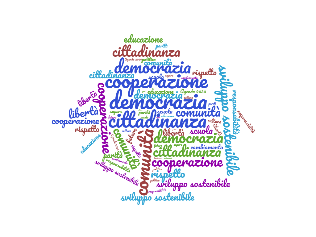 Webinar gratuito, con Elisa Rapetti e Martina Camatta, giovedì 27 maggio 2021, dalle 17.00 alle 18.30, su Zoom. Iscriviti entro il 27 maggio alle 13.00 su https://forms.office.com/r/2U242TMTji 